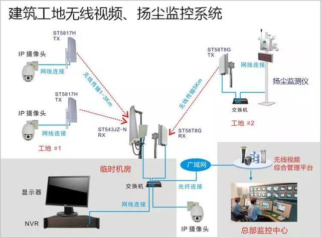 多次有弱電VIP技術群中的朋友討論到遠程監(jiān)控的應用，也有很多朋友問到弱電君，遠程監(jiān)控的實現(xiàn)的諸方面問題，那么今天我們來看下這篇內容。