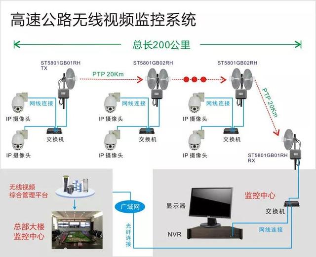 無線遠程監(jiān)控系統(tǒng)能用在什么地方？