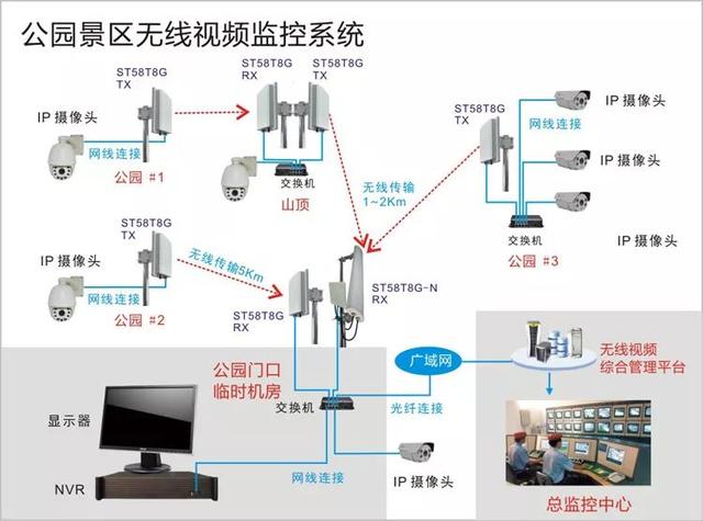 無線遠程監(jiān)控系統(tǒng)能用在什么地方？